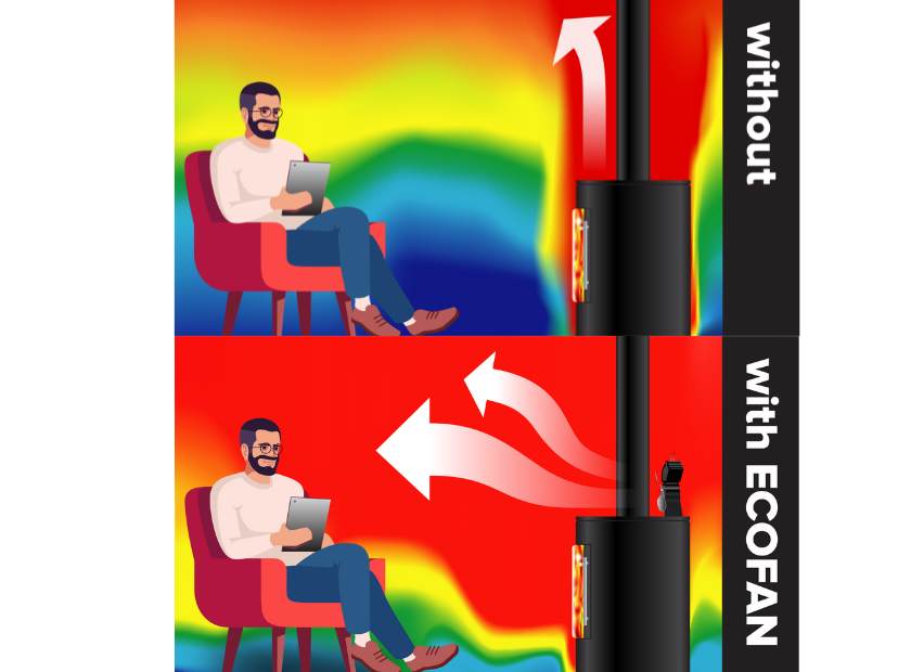 Ecofan thermal image heat dispersion