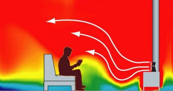 Heat displacement WITH Ecofan.